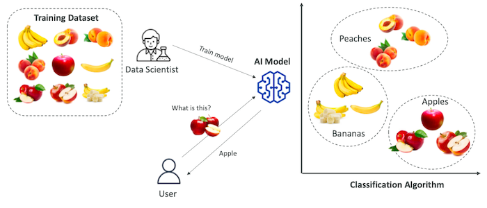 Introduction to Artificial Intelligence (AI)